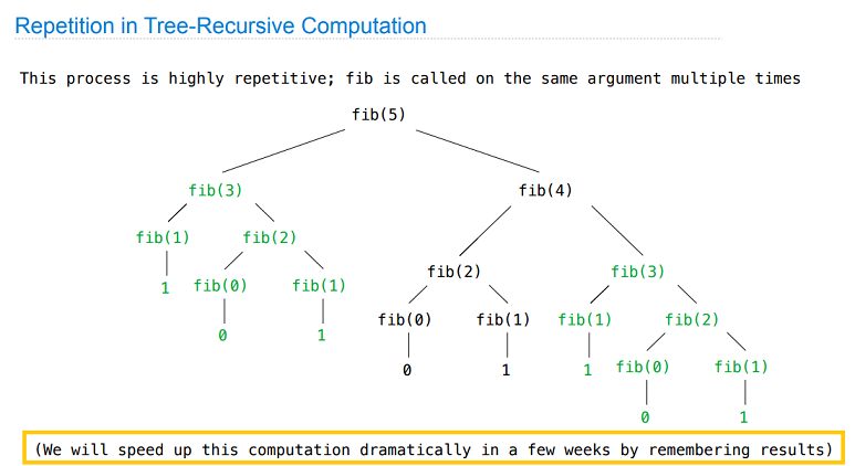 A Tree-Recursive Process
